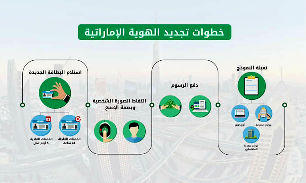 تجديد الهوية الاماراتية