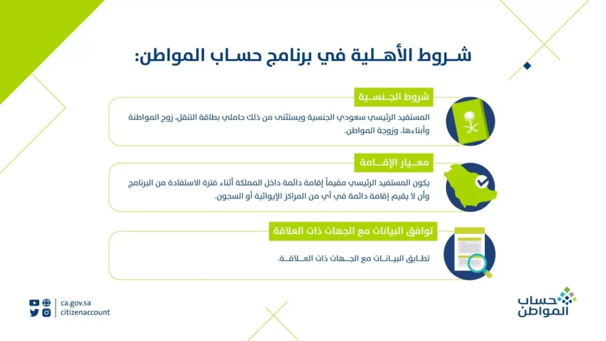 تأثير الراتب المعدل في حساب المواطن