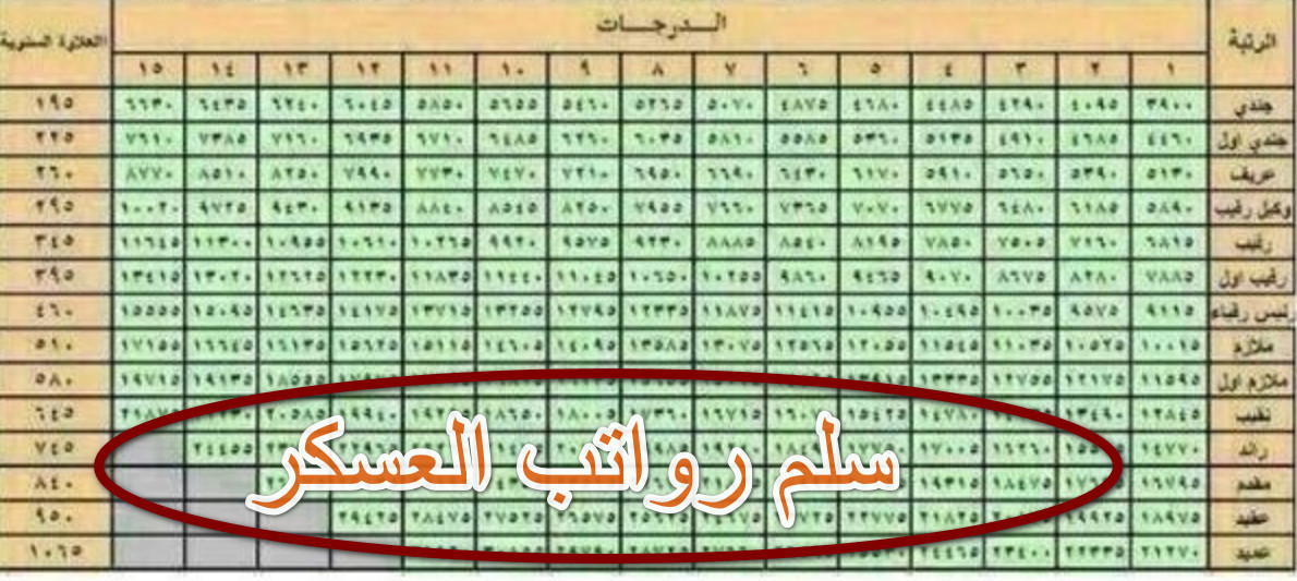سلم رواتب العسكر