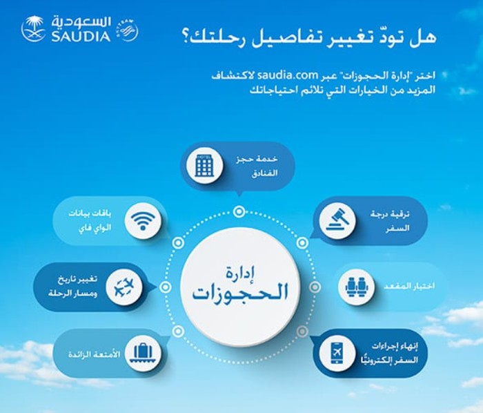تعديل حجوزات الخطوط السعودية