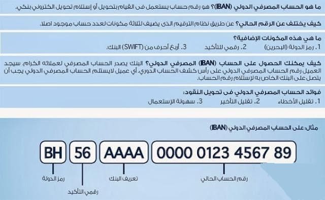 رموز البنوك السعودية في الايبان