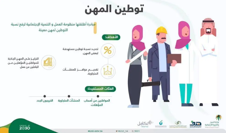 قررات التوطين في السعودية