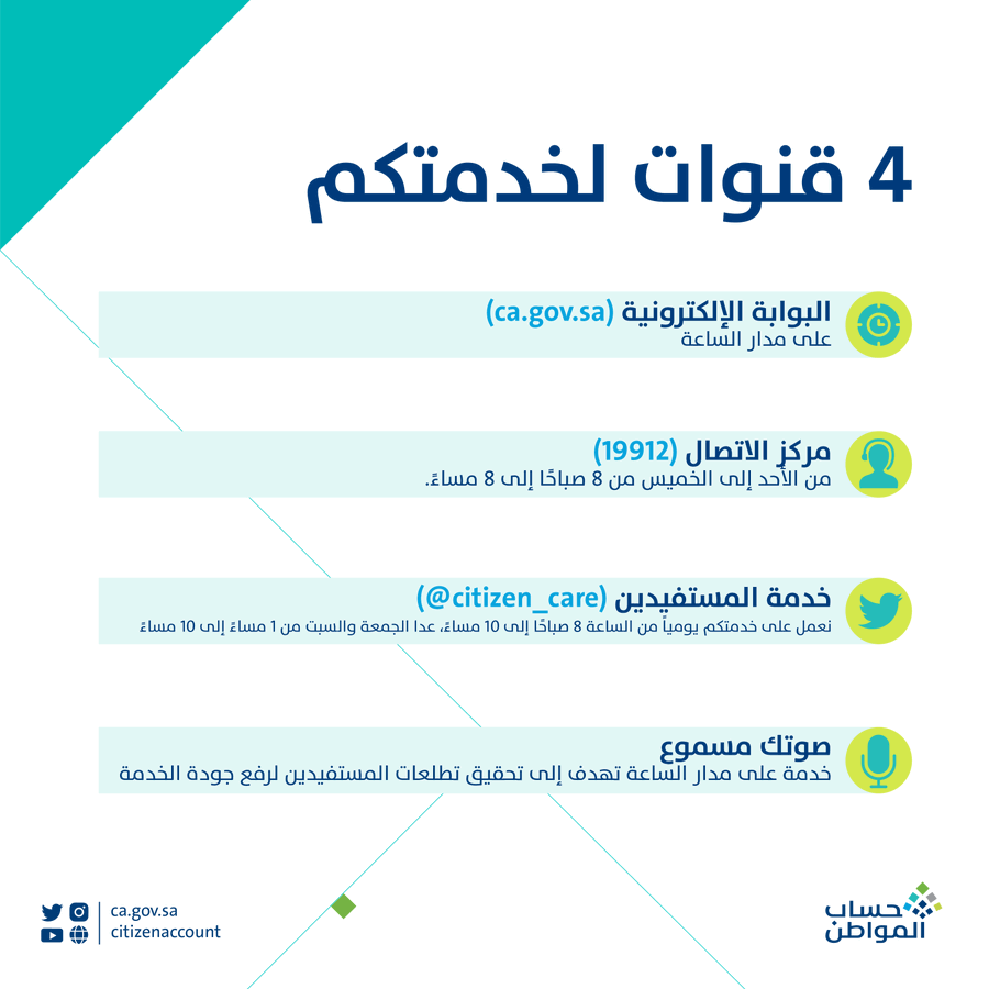 المستفيدون من برنامج حساب المواطن