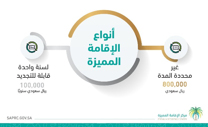 الاقامة المميزة في السعودية