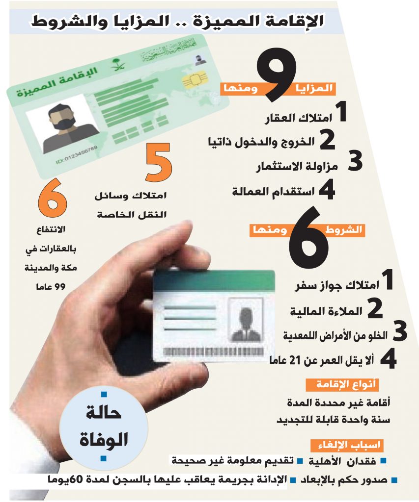 شروط الإقامة الدائمة