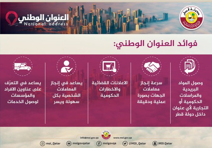 الاستعلام عن العنوان الوطني