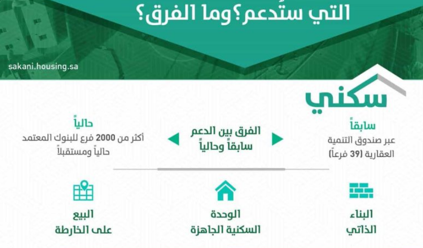 طلب وحدة سكنية من وزارة الاسكان