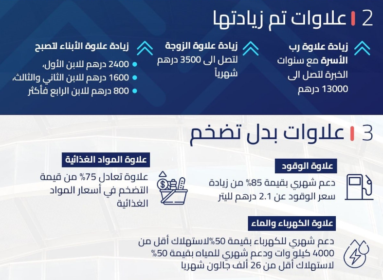 علاوة التضخم للمعاشات 