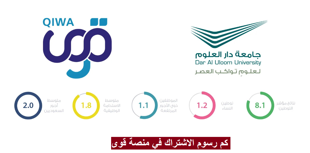 كم رسوم الاشتراك في منصة قوى