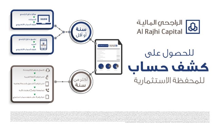 الراجحي كشف حساب