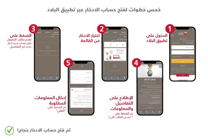 شروط فتح حساب في بنك البلاد 