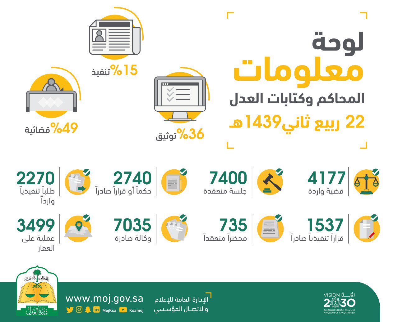 رفع إيقاف الخدمات مؤقتاً من مؤسسة النقد