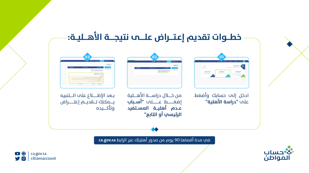 تقديم اعتراض حساب المواطن