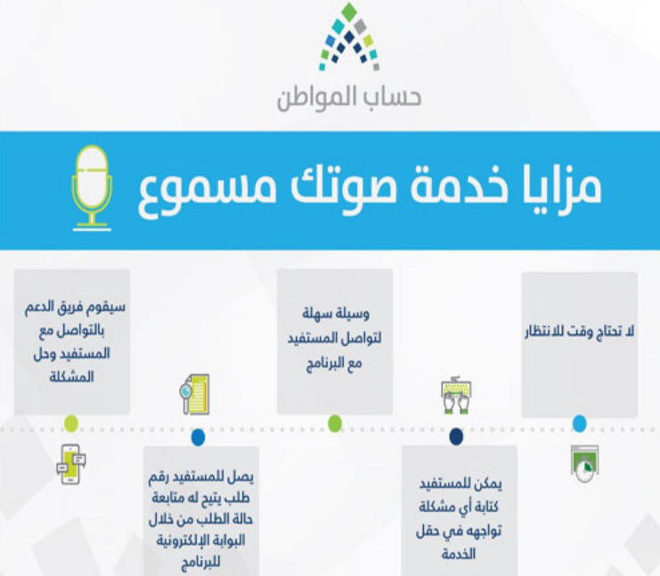 صوتك مسموع وزارة العمل