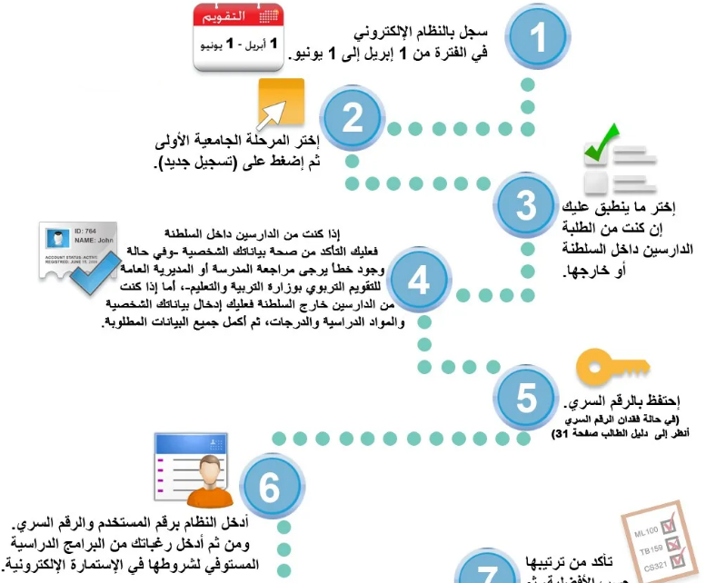 نظام القبول الإلكتروني