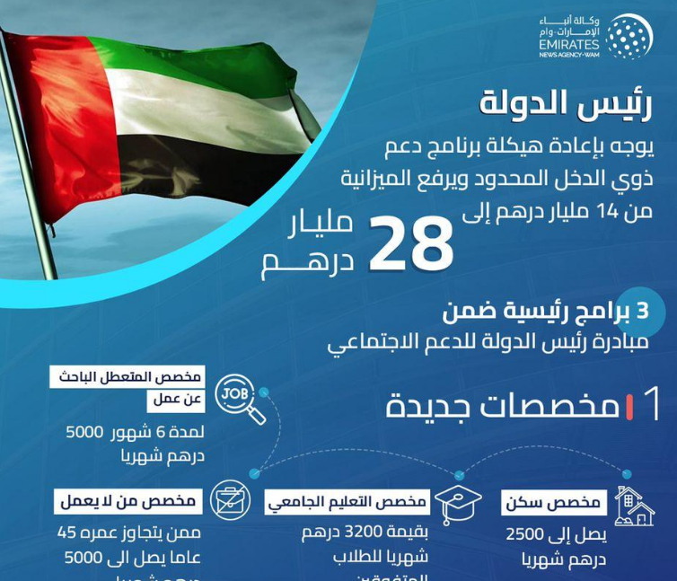 علاوة بدل التضخم الأبناء