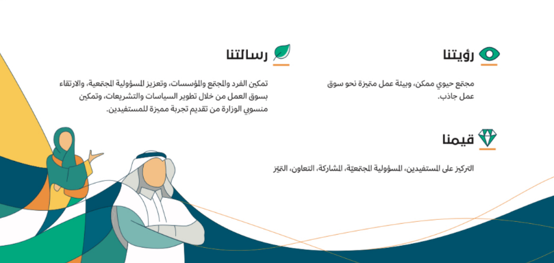 رقم وزارة الموارد البشرية