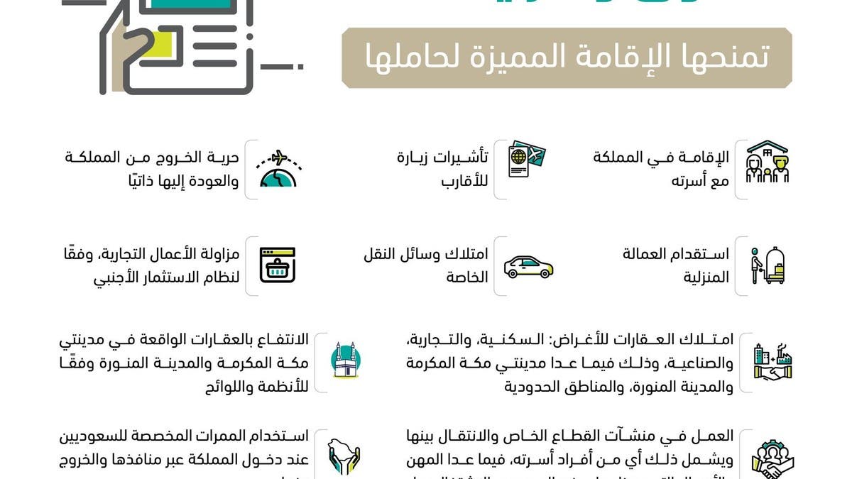 الإقامة المميزة في السعودية