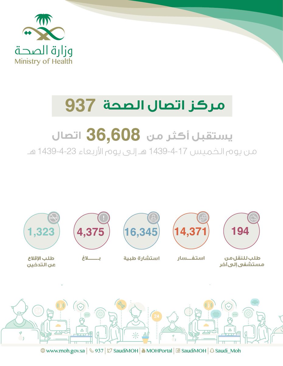 رقم الحجز للمركز الصحي