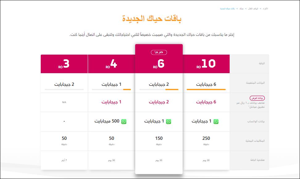 الإنترنت المنزلي عمانتل 5g