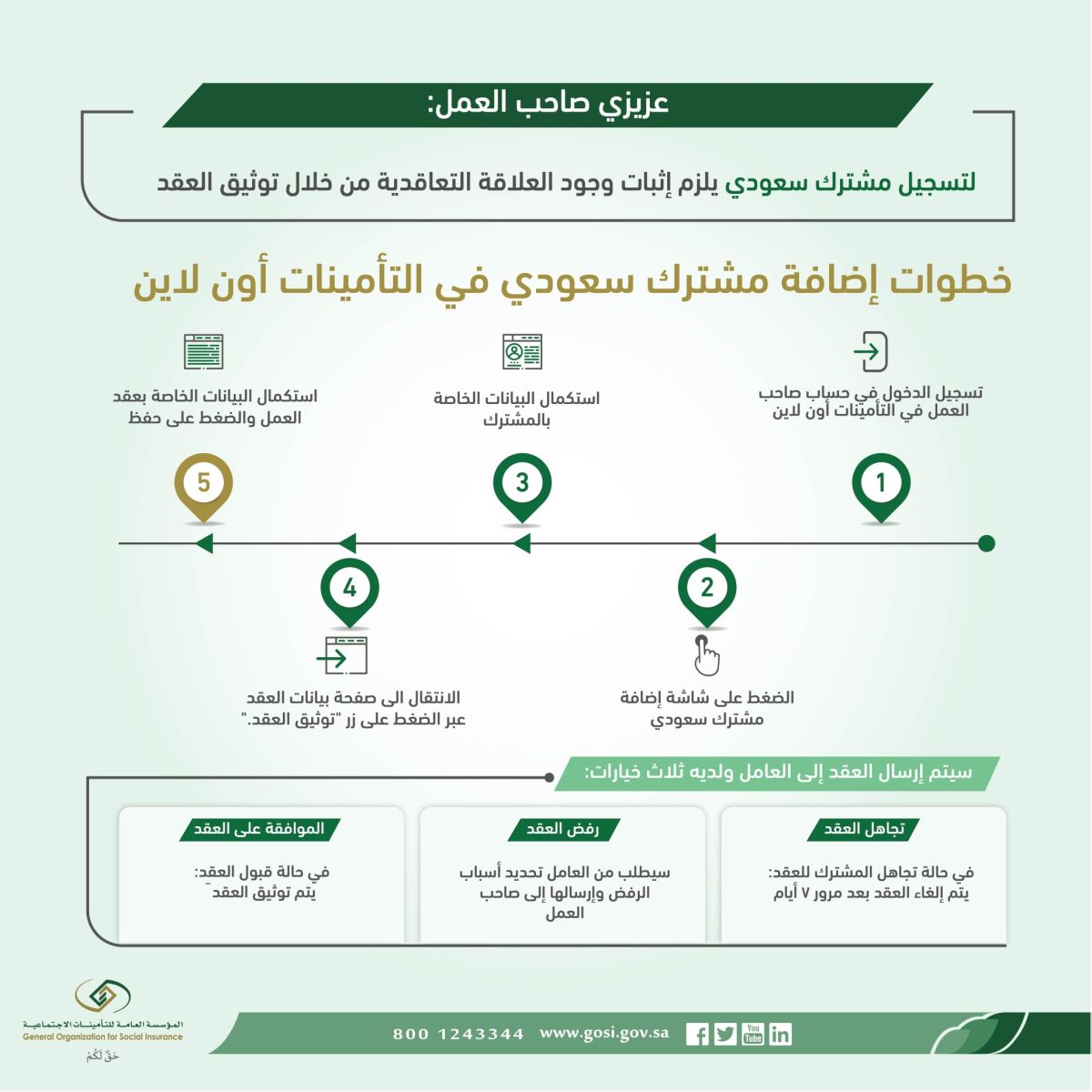 غرامة تأخير سداد التأمينات الاجتماعية