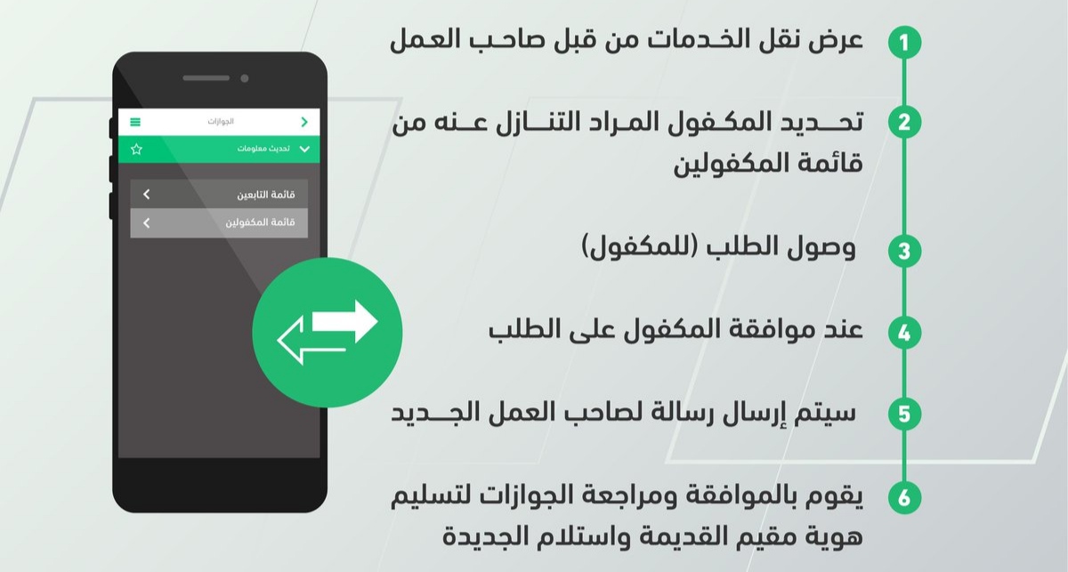 نقل خدمات العمالة المنزلية إلكترونياً