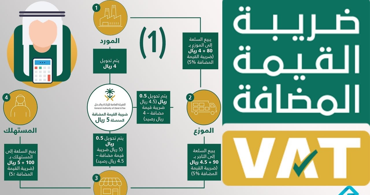 حساب ضريبة القيمة المضافة