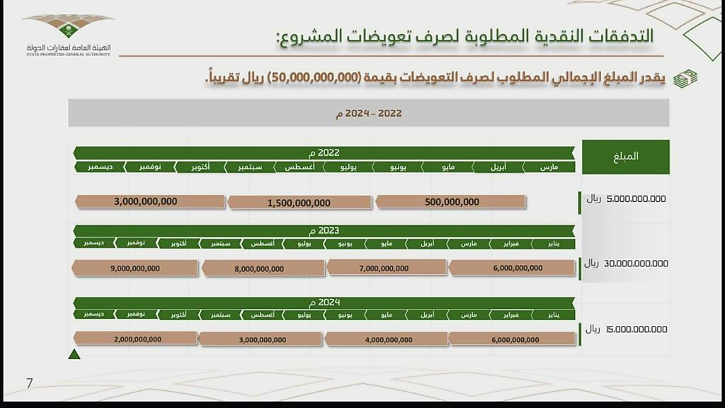 كم مبلغ تعويضات هدد جدة