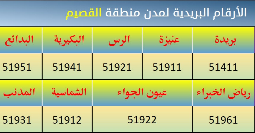 الرمز البريدي للمملكة العربية السعودية
