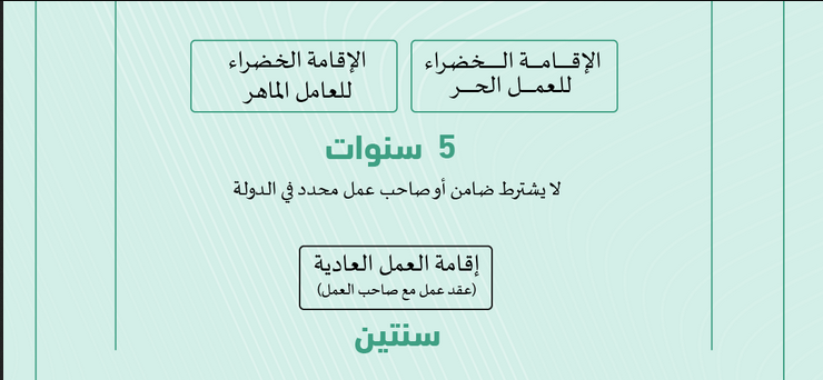 الاقامة الخضراء للعمل الحر