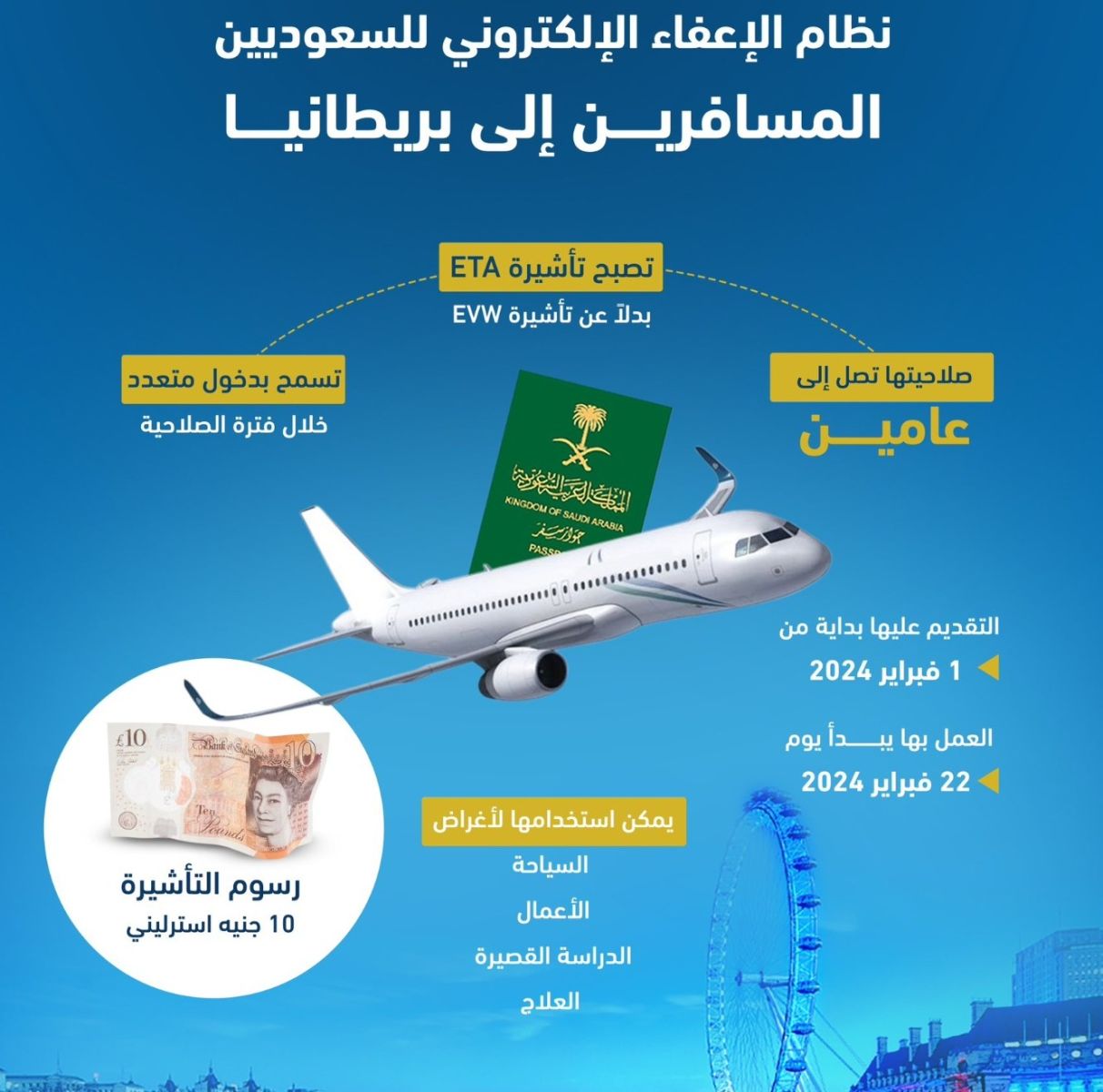 نظام الإعفاء الإلكتروني للسعوديين 