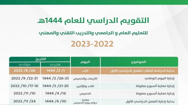 اجازه الترم الثاني