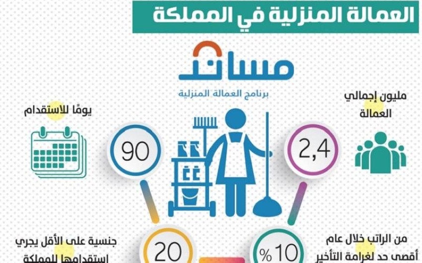 استقدام العمالة المنزلية السعودية