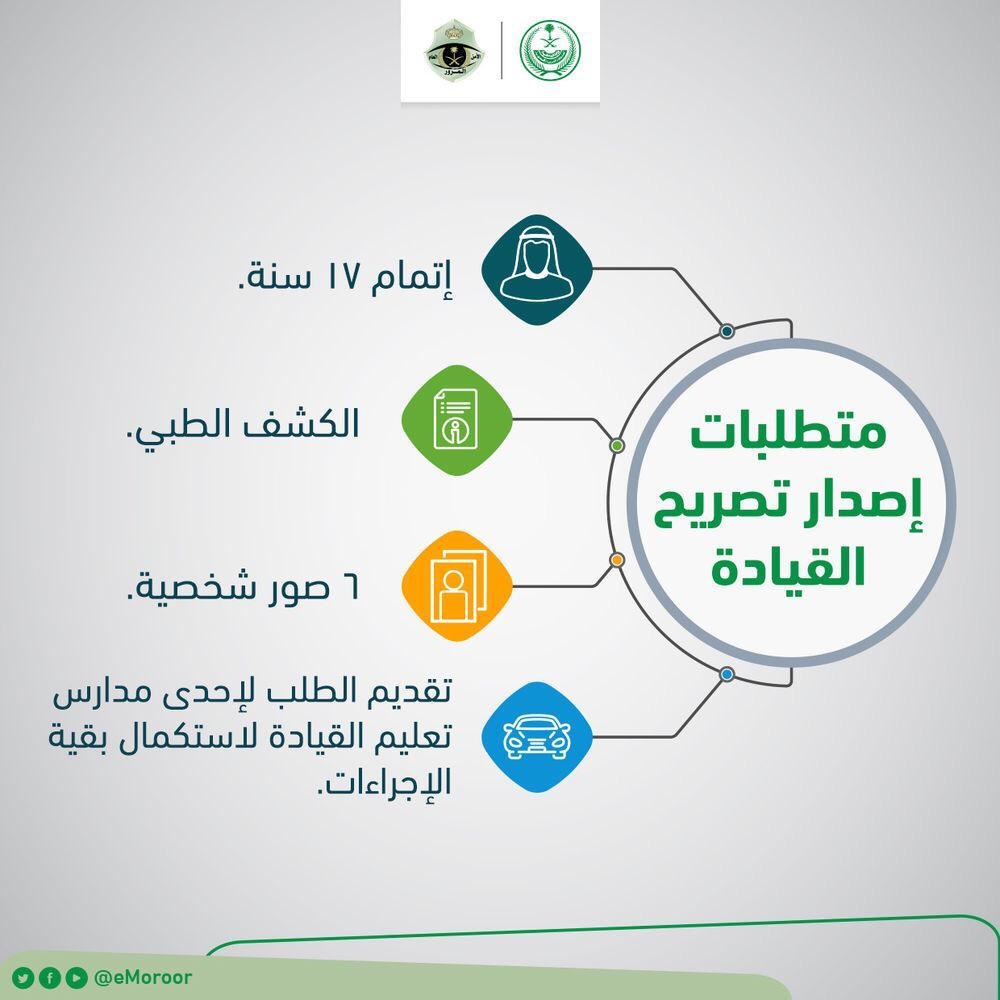 كم العمر المطلوب لاستخراج رخصة قيادة