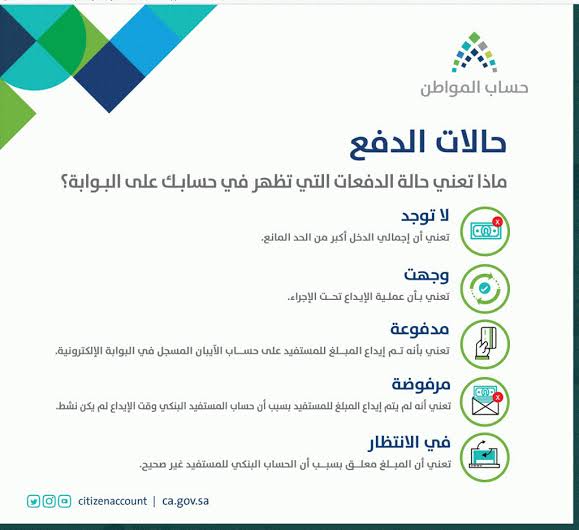 وقف دعم حساب المواطن