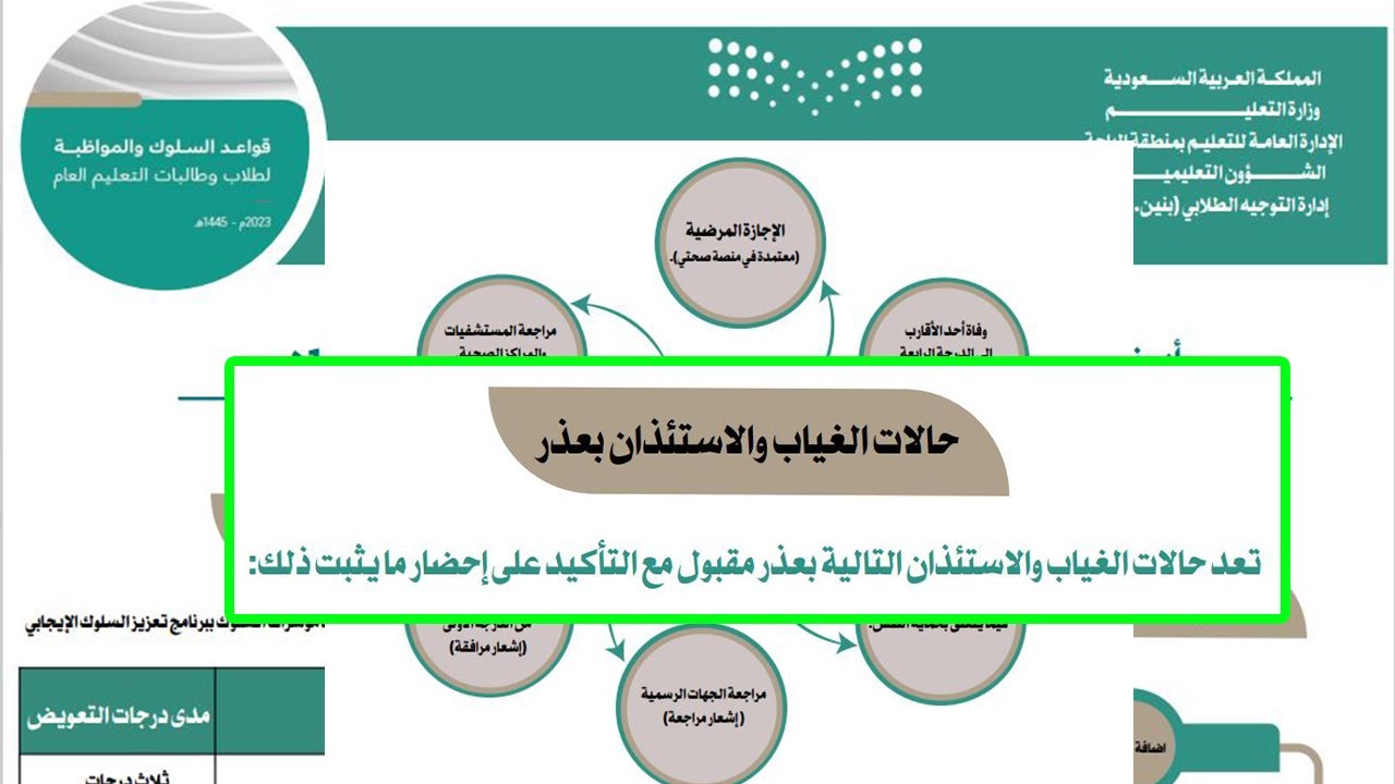 حالات الغياب بعذر للطلاب